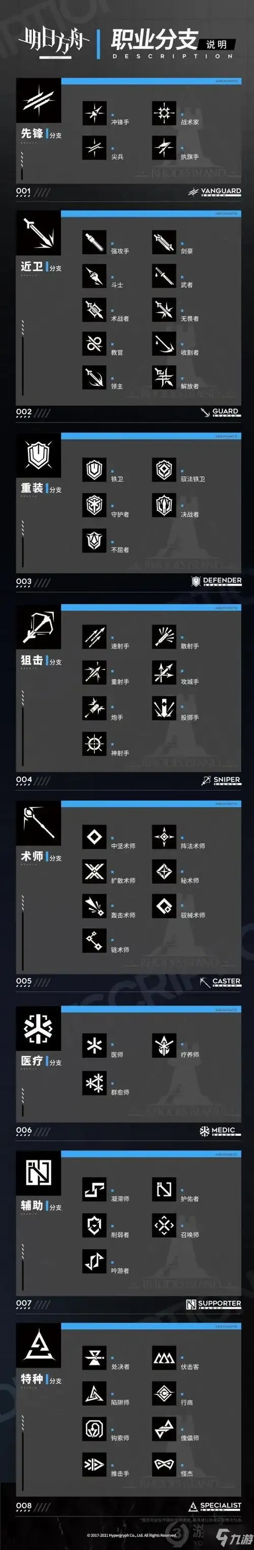 明日方舟辅助新玩法！隐藏剧情线曝光通关率飙升300%