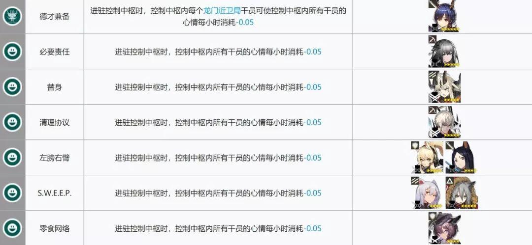 明日方舟隐藏大佬工匠解析：辅助位为何成战术核心