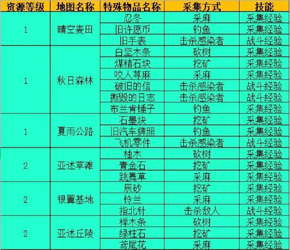 明日之后》隐藏代码曝光！私藏破解工具大全秒变生存王者