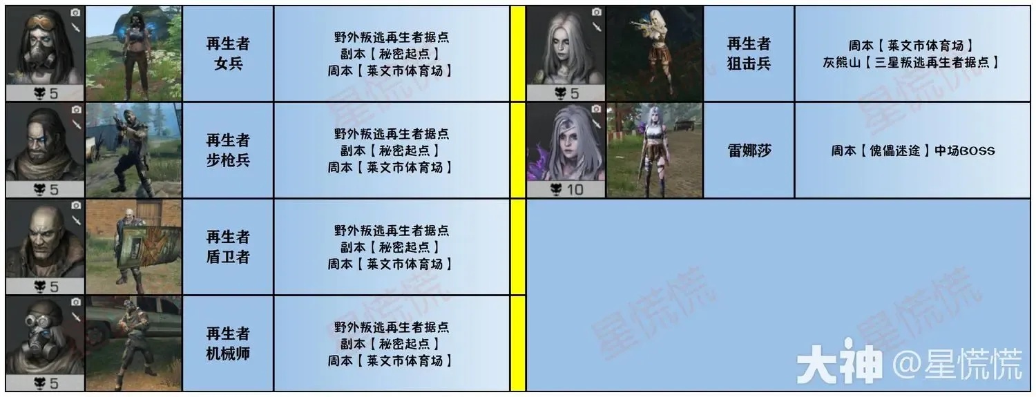 明日之后收藏图鉴曝光隐藏剧情与稀有道具终极攻略助你逆袭末日战场！