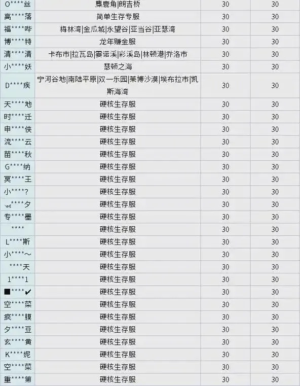 明日之后外挂免费下载教程及风险提示
