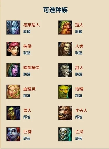 魔兽世界终极种族指南：艾泽拉斯200+种族全解析首次曝光！