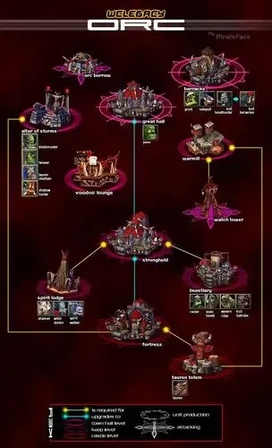 魔兽争霸3终极科技树解析：兽人暗夜精灵必胜套路大揭秘！