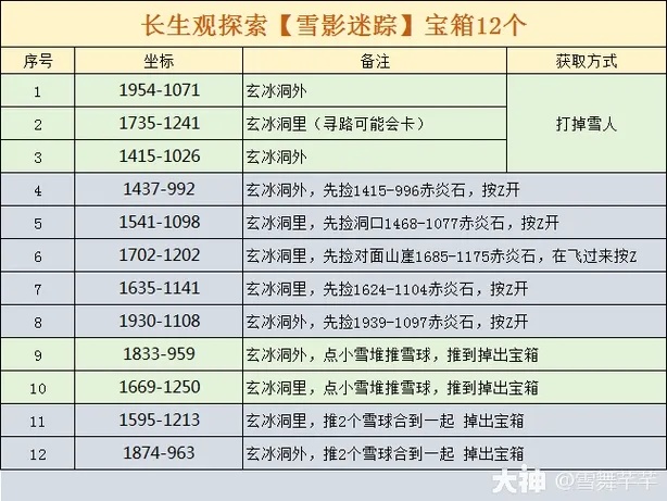 逆水寒隐藏箱子密码终极破解！玩家亲测秒取稀有装备攻略大公开