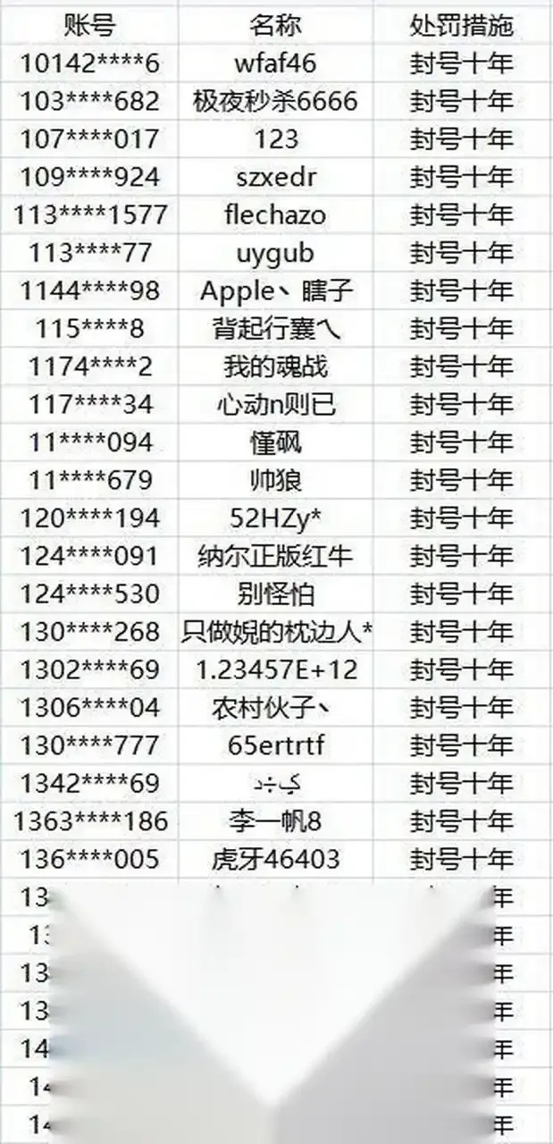 逆战封神挂曝光实测真相！官方连夜更新防作弊系统！