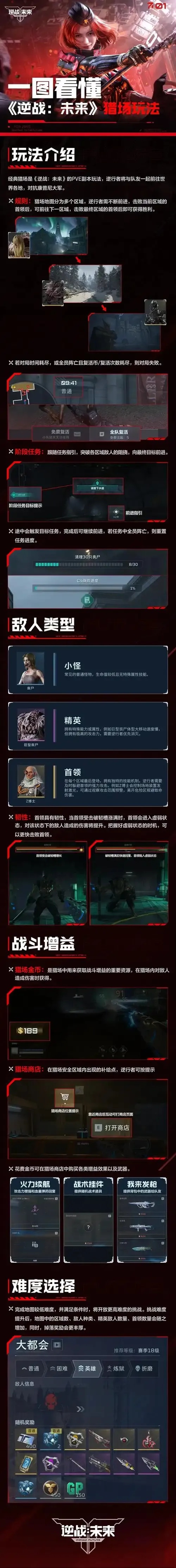 逆战未来猎场挂机脚本终极指南自动化高效攻略详解