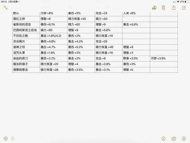 帕斯卡契约》2023最强毕业装备终极搭配与属性全解析