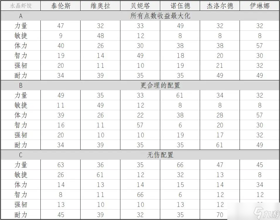 帕斯卡契约加点终极指南：72小时通关效率翻倍！隐藏Build曝光