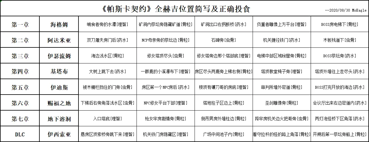 帕斯卡契约全dlc破解版下载