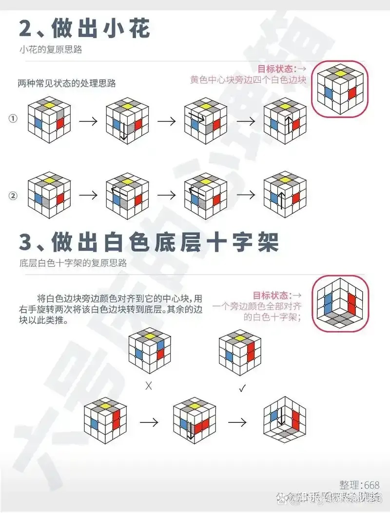 枪林弹雨代码教程实战指南：零基础入门到高效编程的高强度学习路径