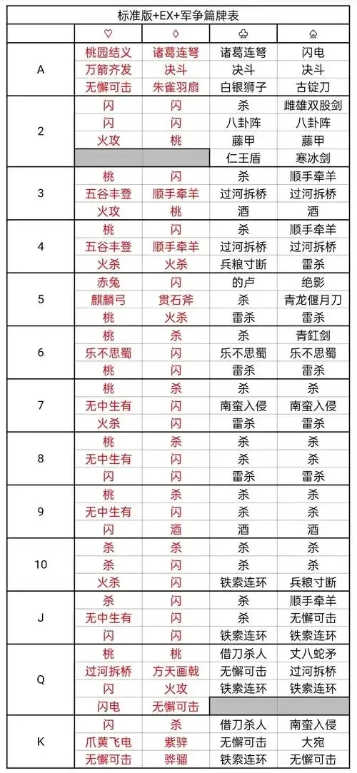 三国杀》终极技能卡牌指南大揭秘！隐藏高阶技巧+全版卡牌图鉴曝光