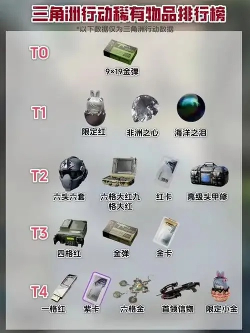 三角洲行动》物资透卡盟外挂工具曝光：苹果iOS版及手机端免费下载安装指南
