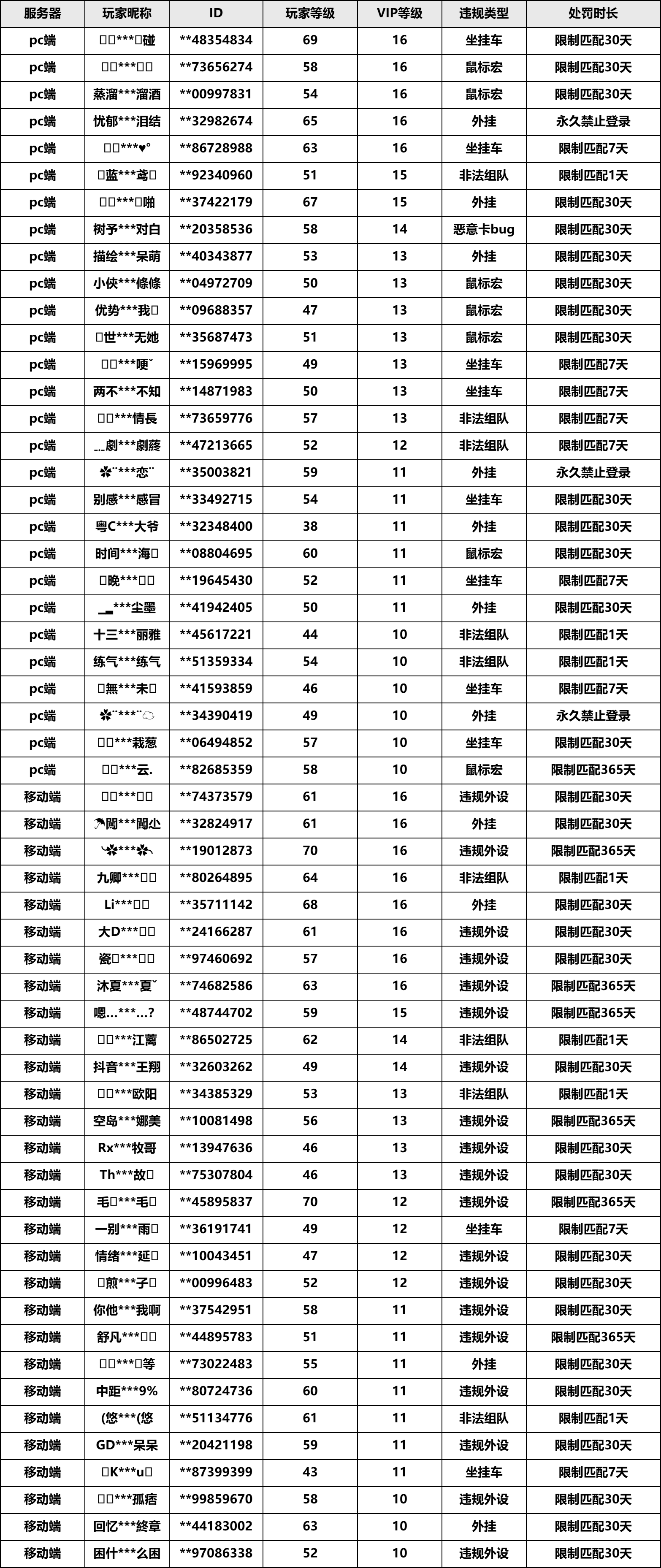 外挂封禁风暴席卷游戏界百万玩家亲历黑幕真相首度曝光