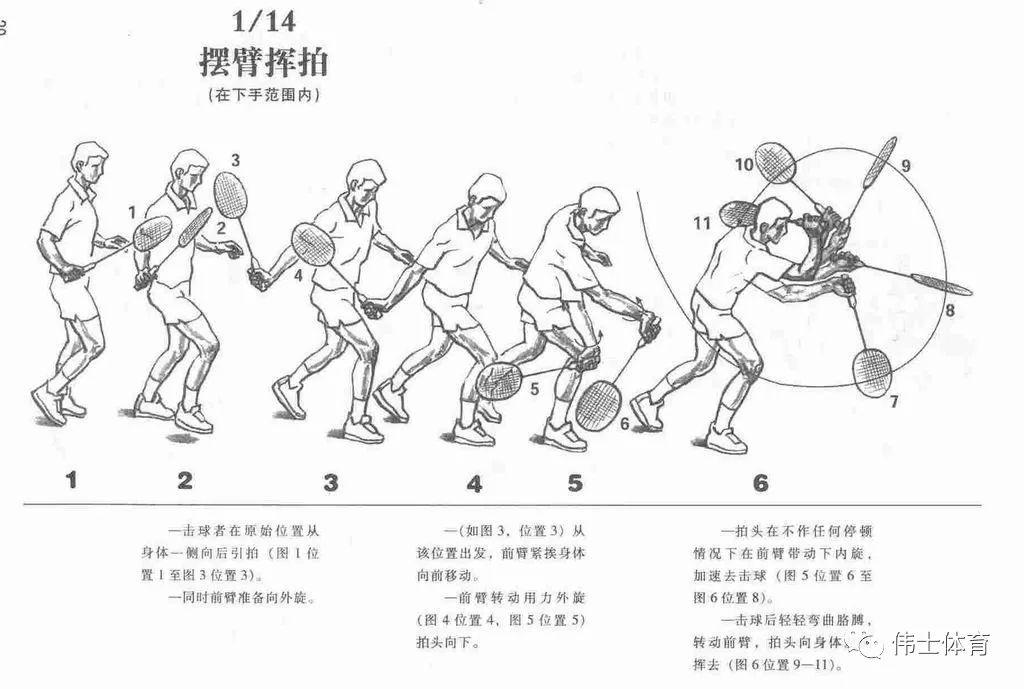 网球发球技术动作要领击球特点与练习方法全解析