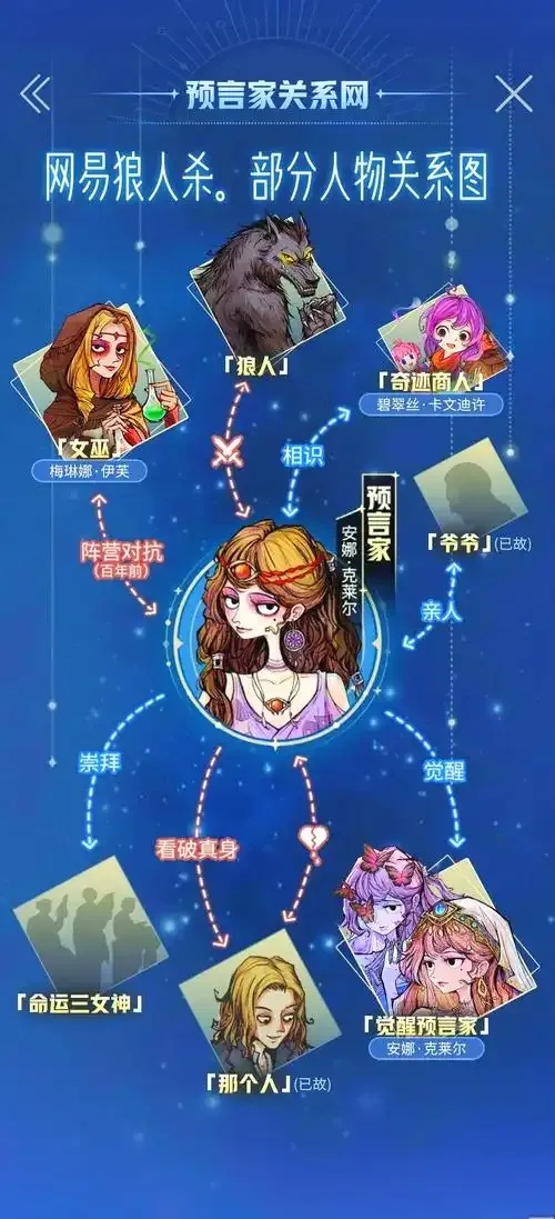网易狼人杀辅助卡盟深度评测与风险提示