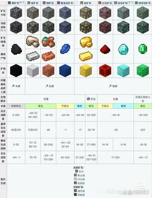 我的世界》矿透免费攻略下载技巧与资源大全