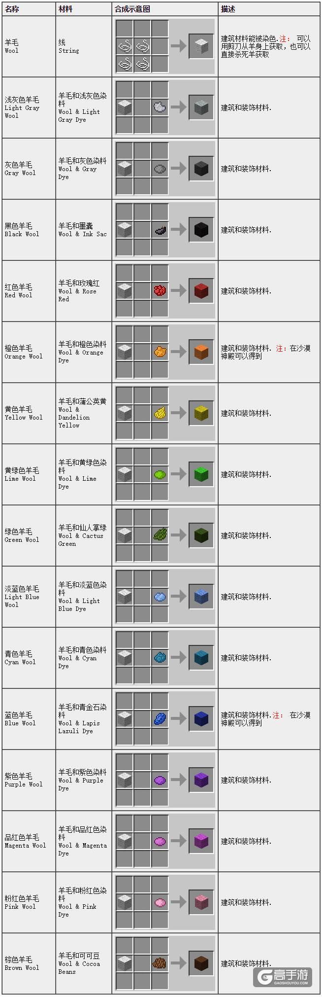 我的世界》手机版苹果iOS用户免费下载安装辅助合成表模组工具脚本