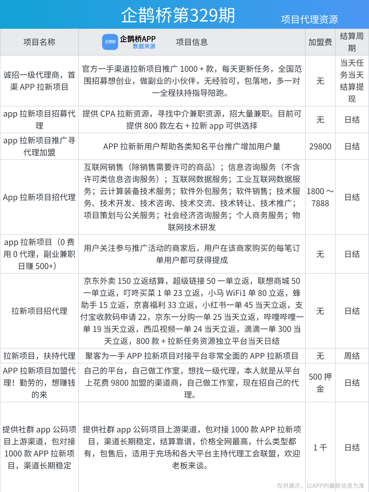 智能配货系统如何重构发卡行业供应链生态