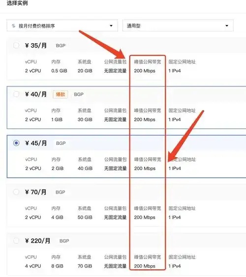 云服务器2m带宽够用吗