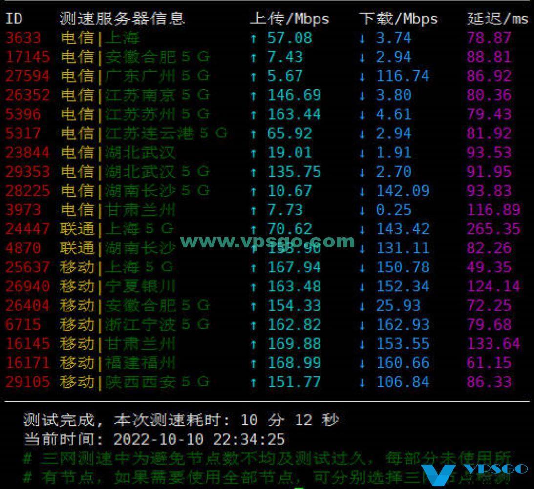 3元VPS惊现？低价背后的秘密你敢信？