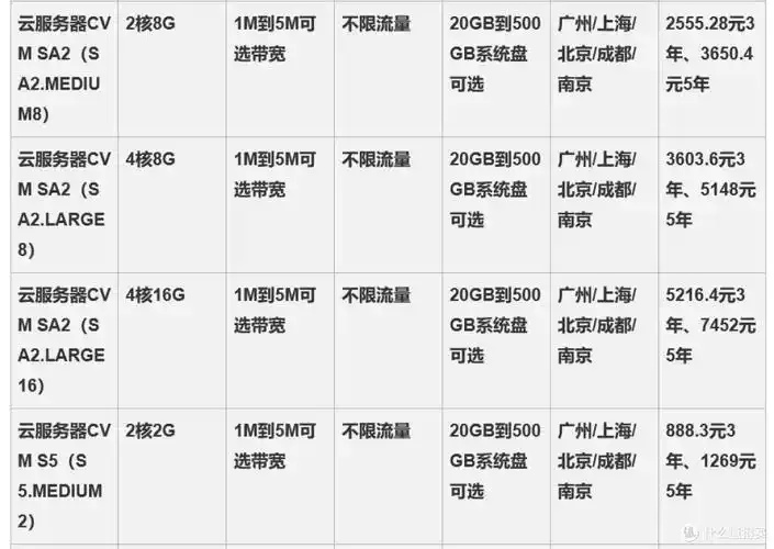 国内哪个云服务器价格便宜