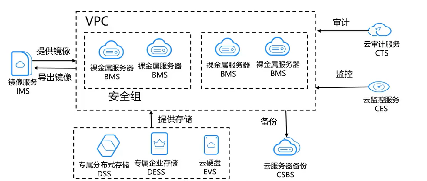 云服务器ECS与CVM对比分析