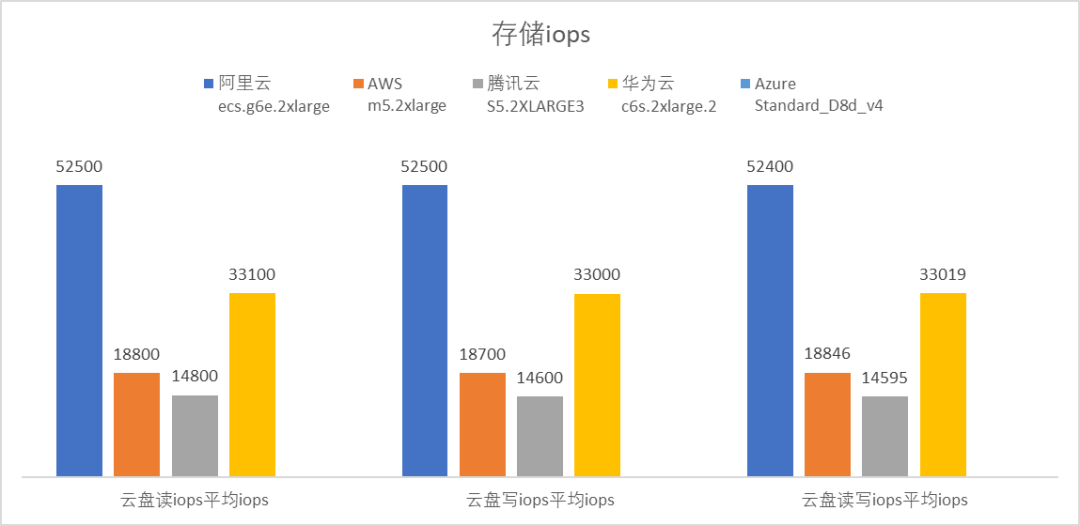 各大云服务器对比：性能价格与性价比全解析