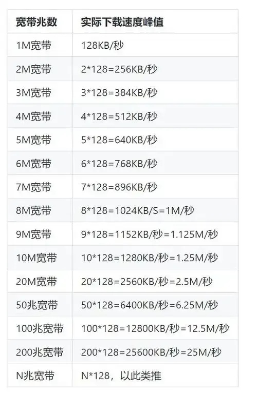 云服务器带宽1mbps够用吗？评测与分析