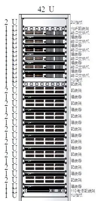 服务器2U和4U区别解析 选购指南