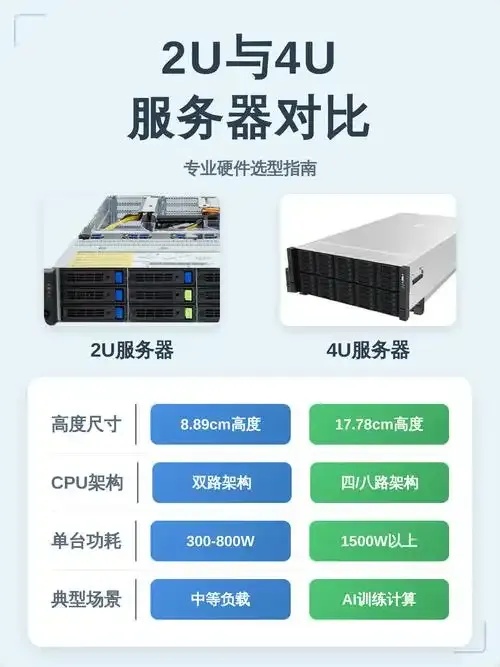 4U服务器技术革新助力数据中心升级