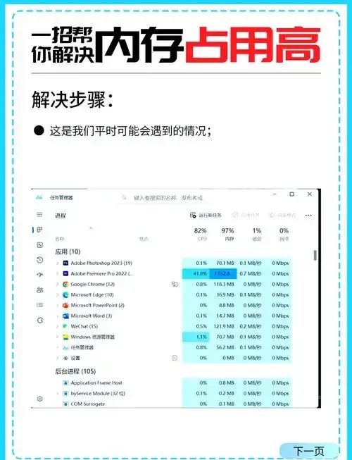 云服务器内存使用率