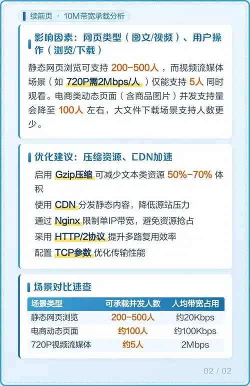 服务器2m带宽能撑多少人