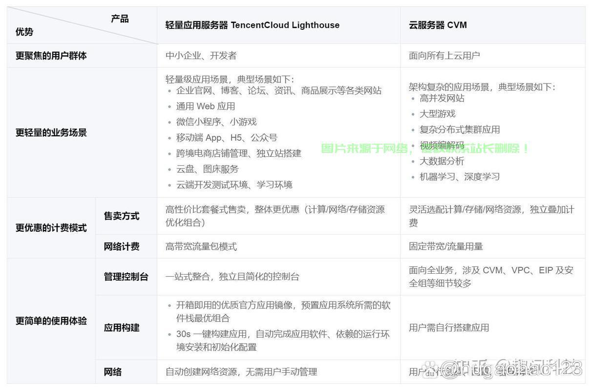 云服务器2m带宽能够供多少人访问网络