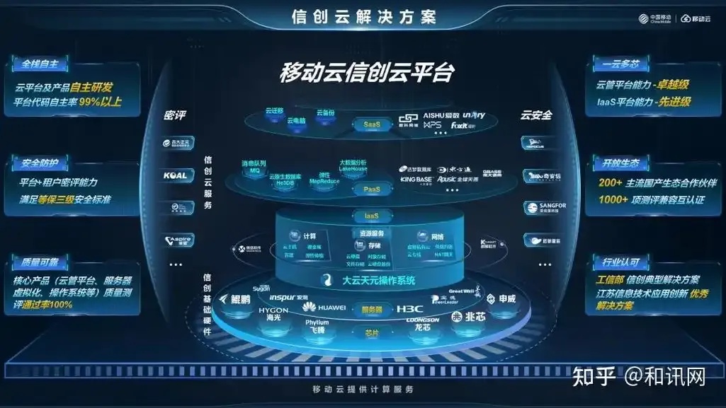 5g 云市场