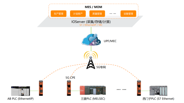 5g服务器地址