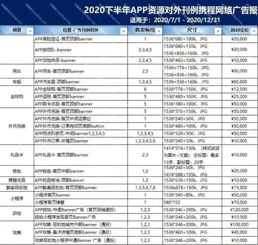 5G云市场入驻价格标准发布