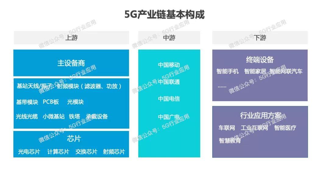 5G云市场主导企业分析