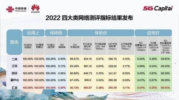 5G服务器前十大排名：暗战升级谁主沉浮？