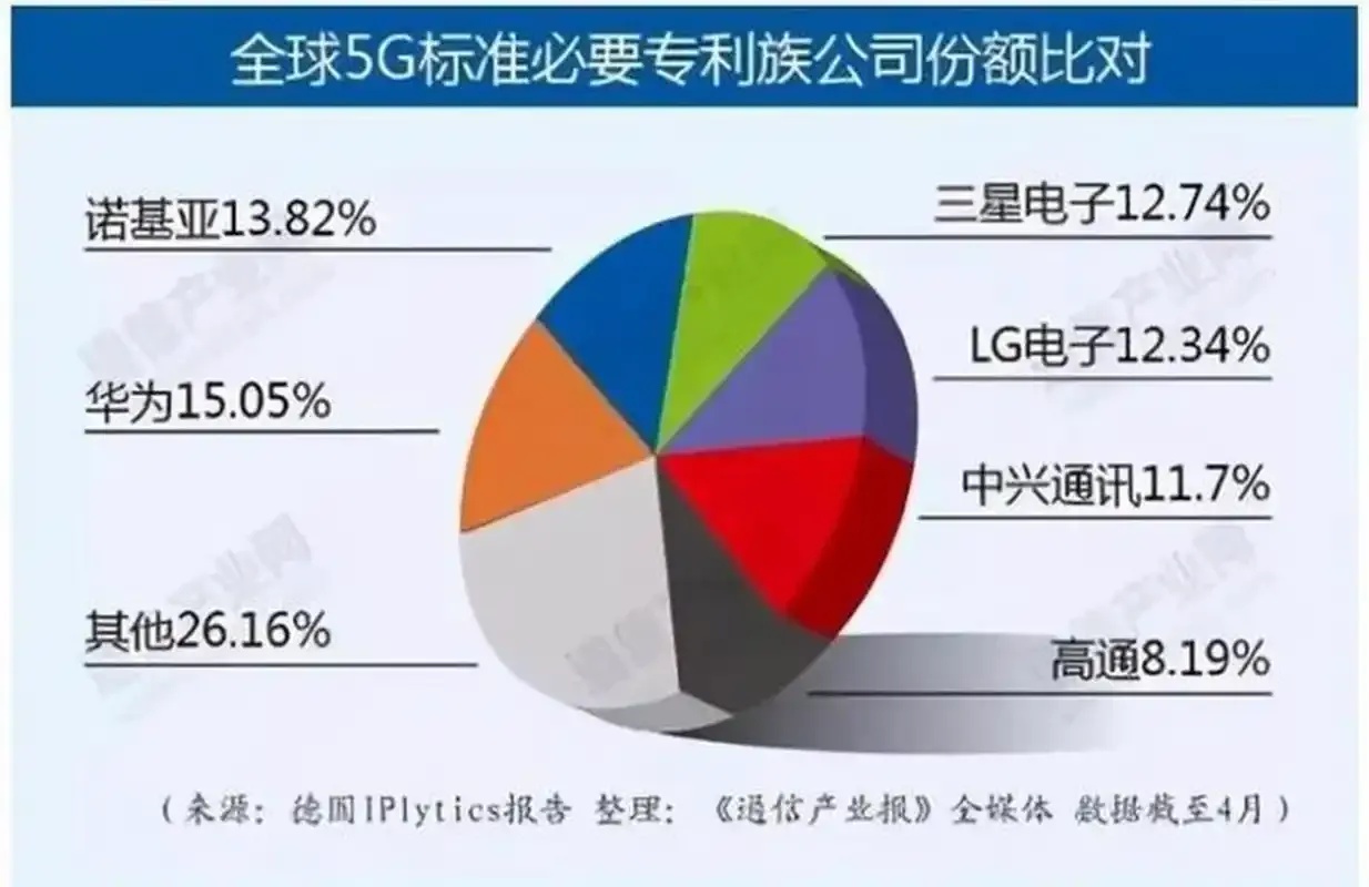 5g云市场是华为的么