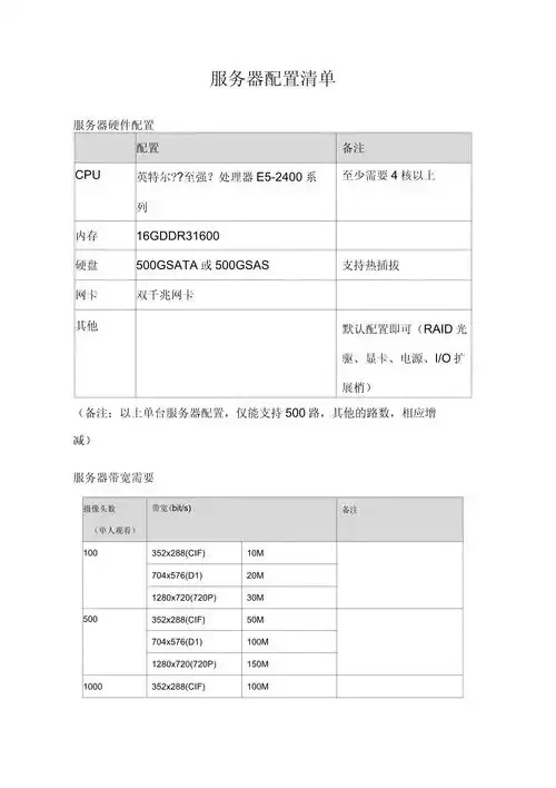 便宜服务器配置