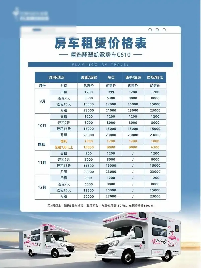 最便宜的房车需要多少钱