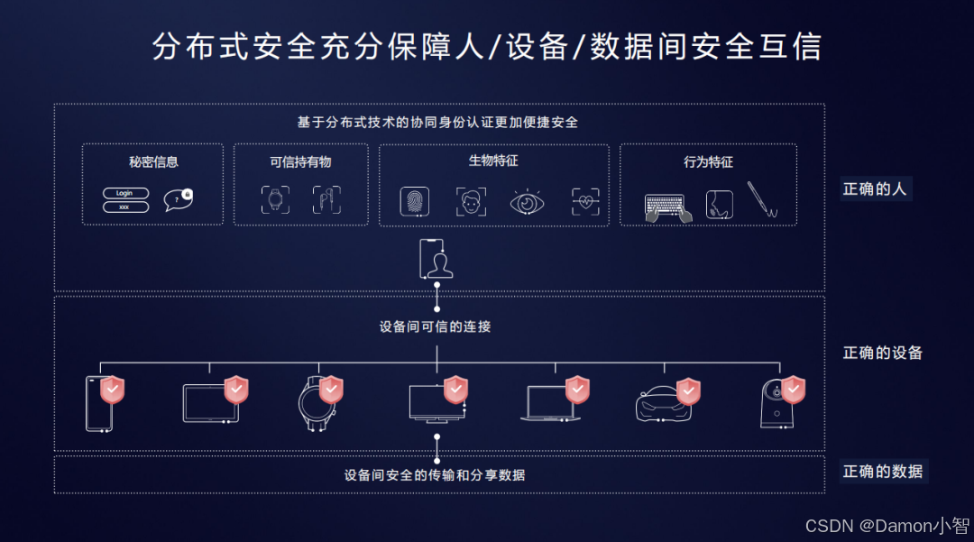 元服务器官网