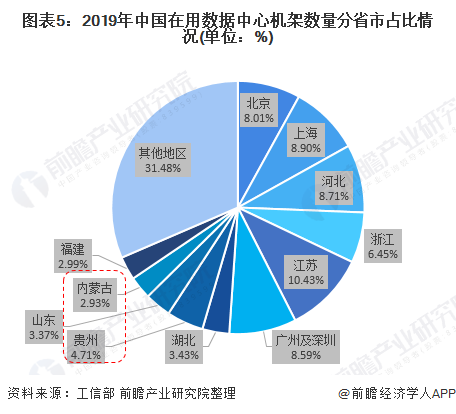 一台服务器一年耗电量：完整指南