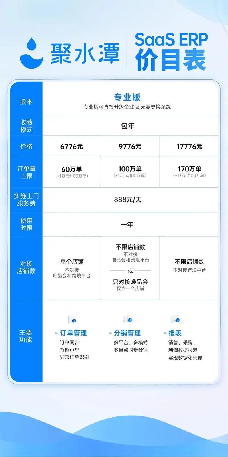 服务器续费多少钱
