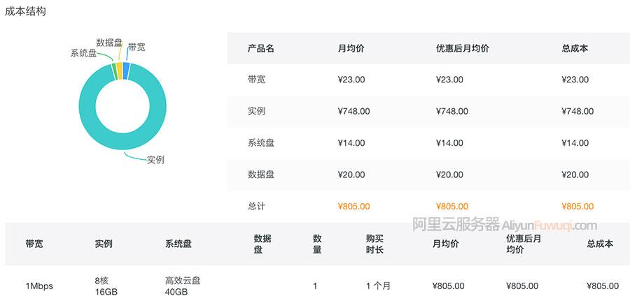 2023云服务器收费价格详解及对比