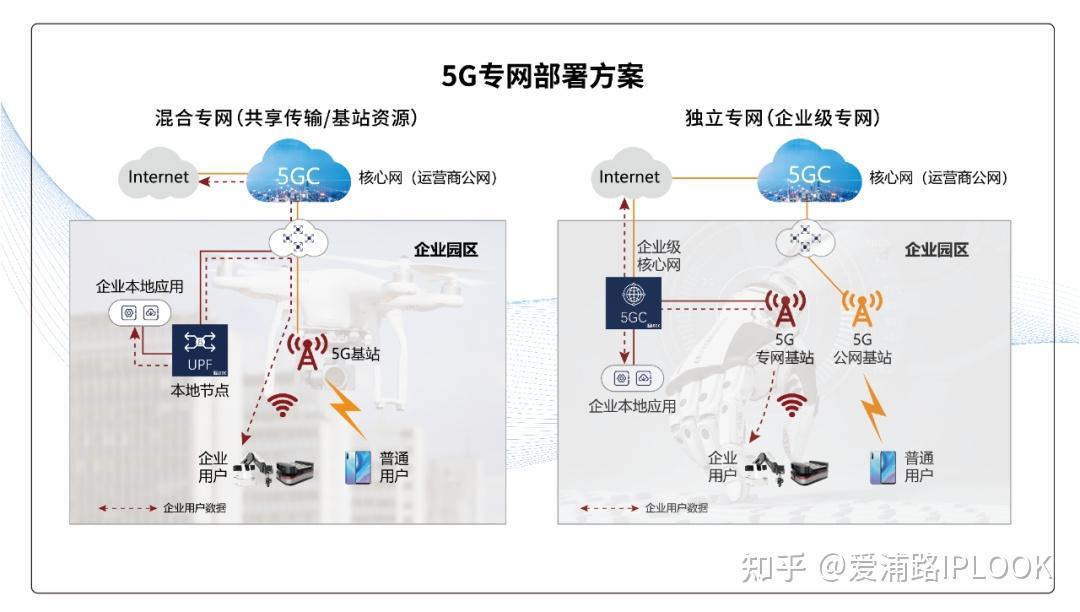 5G云市场服务商：从入门到精通