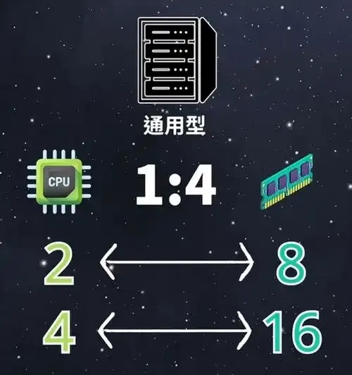 云服务分为哪几类