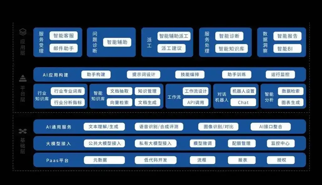 云服务基本层次从入门到精通