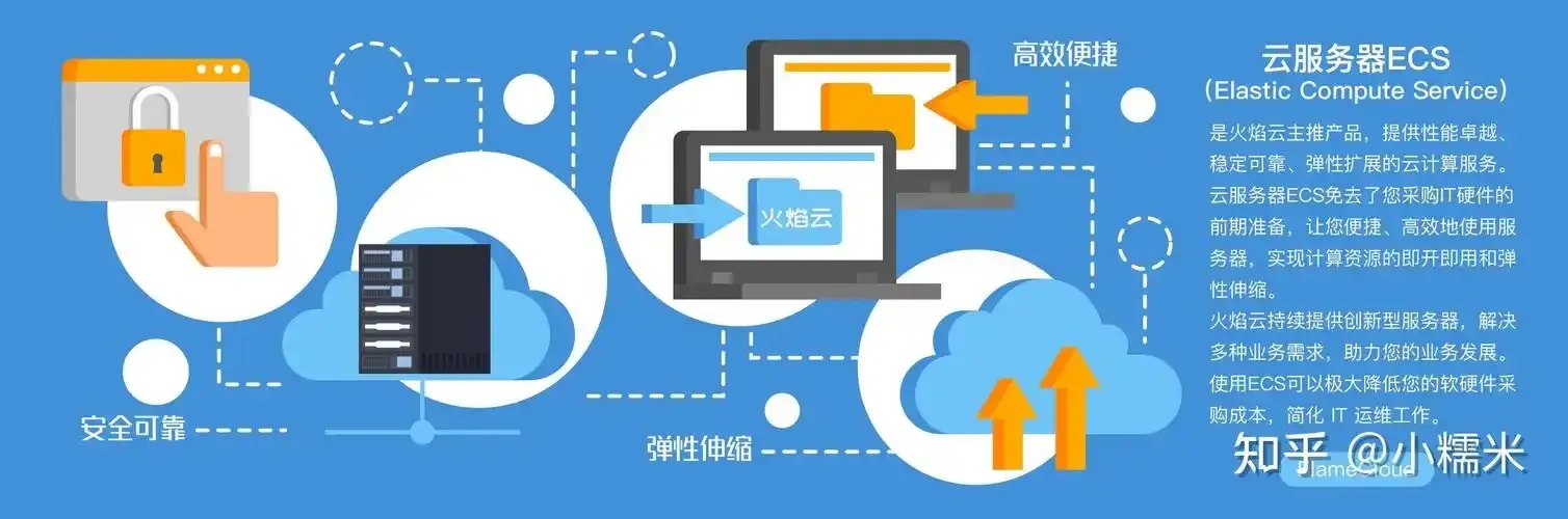 云服务分为哪三类：完整指南