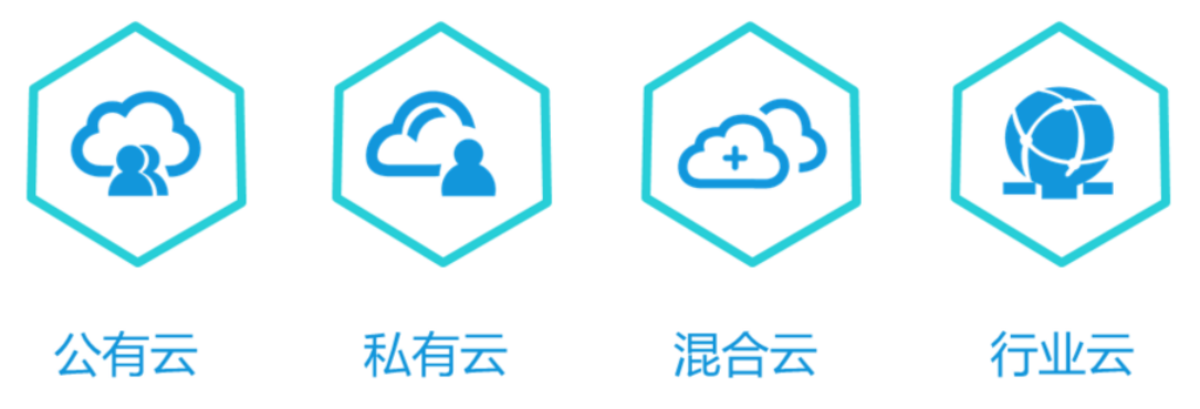 云服务的四种传输方式